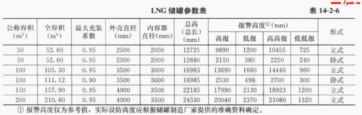 <a href=http://www.appliedaerostructures.com/e/tags/?tagname=LNG target=_blank class=infotextkey>LNG</a>50.png