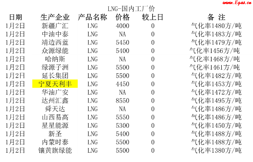 <a href=http://www.appliedaerostructures.com/e/tags/?tagname=LNG target=_blank class=infotextkey>LNG</a>工廠.png