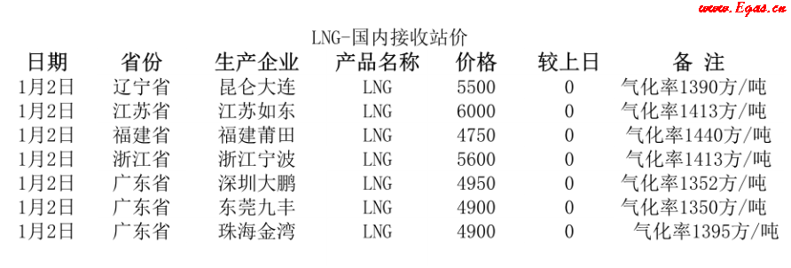 國內(nèi)<a href=http://www.appliedaerostructures.com/e/tags/?tagname=LNG target=_blank class=infotextkey>LNG</a>接收站.png