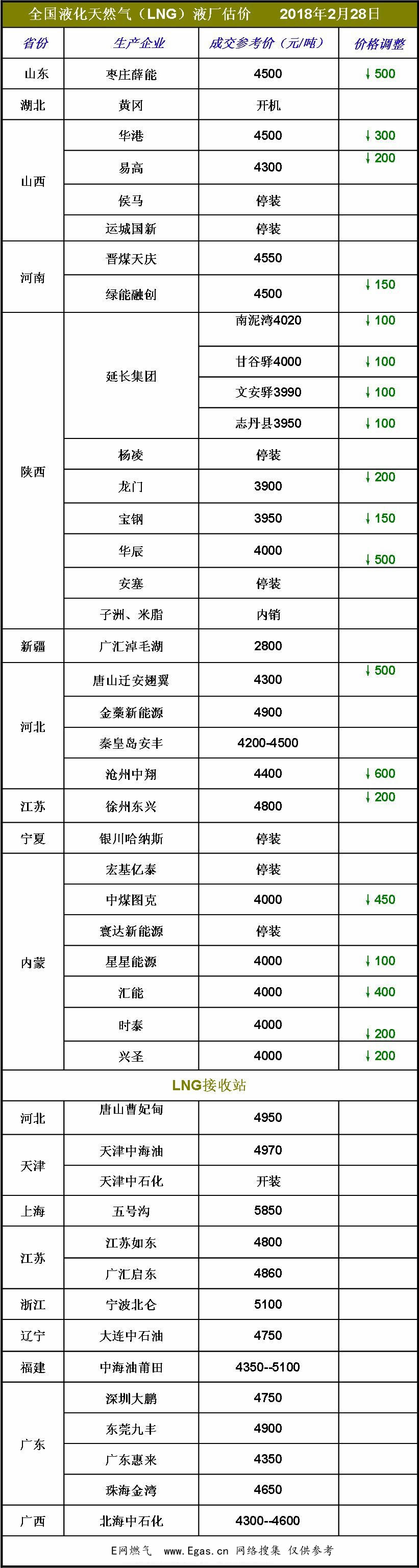 <a href=http://www.appliedaerostructures.com/e/tags/?tagname=LNG target=_blank class=infotextkey>LNG</a>價(jià)格.jpg