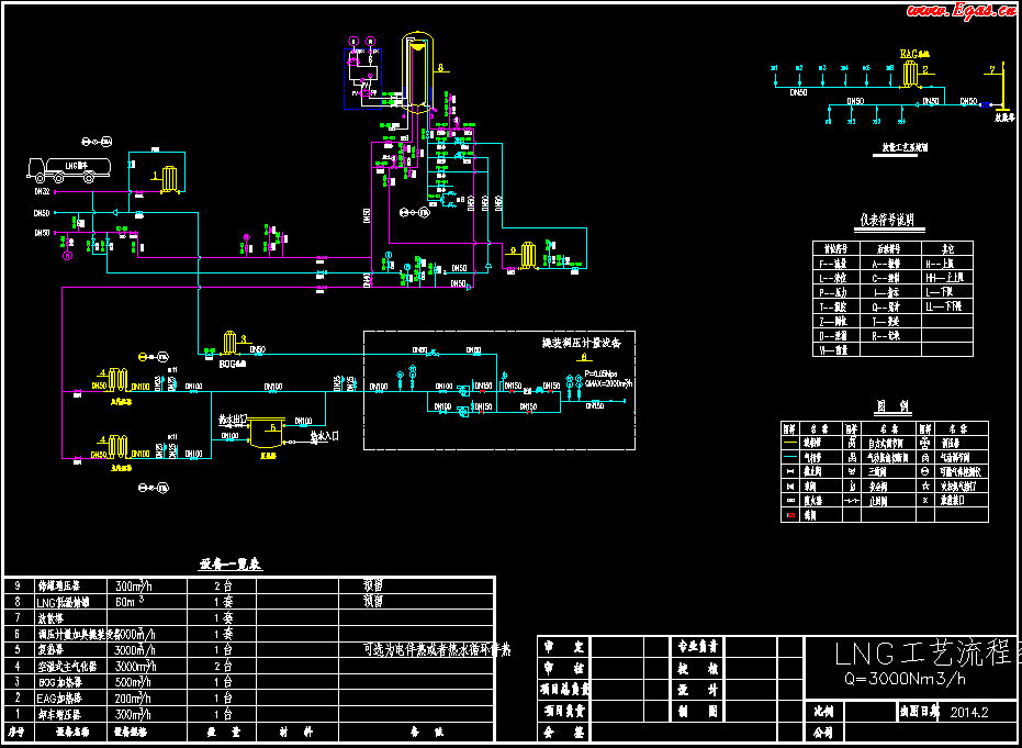 <a href=http://www.appliedaerostructures.com/e/tags/?tagname=LNG target=_blank class=infotextkey>LNG</a>工藝流程圖.png