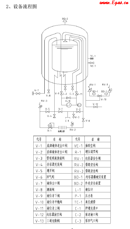低溫儲(chǔ)罐使用<a href=http://www.appliedaerostructures.com/e/tags/?tagname=%E6%89%8B%E5%86%8C target=_blank class=infotextkey>手冊</a>.png