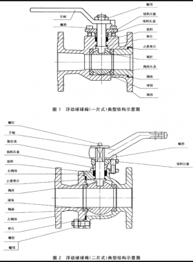 石油、石化及相關(guān)工業(yè)用的鋼制球閥國(guó)標(biāo)12237-2007在線閱讀