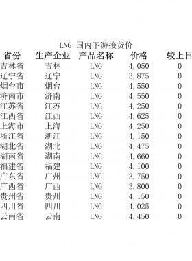 2018年5月25日國內(nèi)下游LNG接貨價(jià)、LNG接收站價(jià)、LNG工廠價(jià)