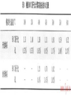 開放、封閉兩種體系對(duì)比模擬確定深層烴源巖成烴機(jī)制——以東營(yíng)凹陷沙四段烴源巖為例