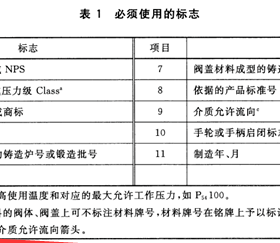 燃氣球閥分正反？現(xiàn)場會裝反嗎？